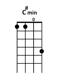 ukulele C#m chord